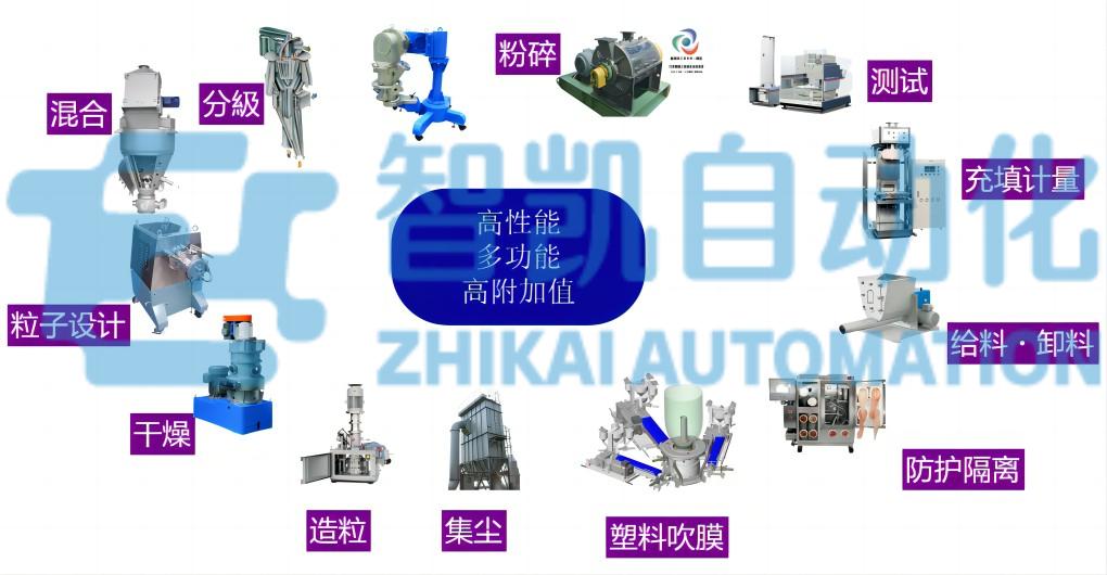 德國(guó)細川阿爾派Alpine粉體(tǐ)設備分(fēn)類